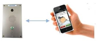 Video Intercom Designed for Use with Mobile Devices Video Intercom Designed for Use with Mobile Devices